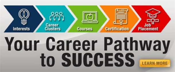 Career Pathway Banner